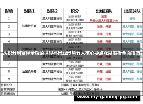 从积分到赛程全解读世界杯出线形势五大核心要点深度解析全面指南
