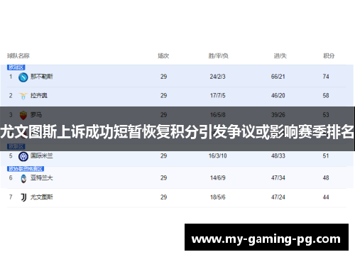 尤文图斯上诉成功短暂恢复积分引发争议或影响赛季排名